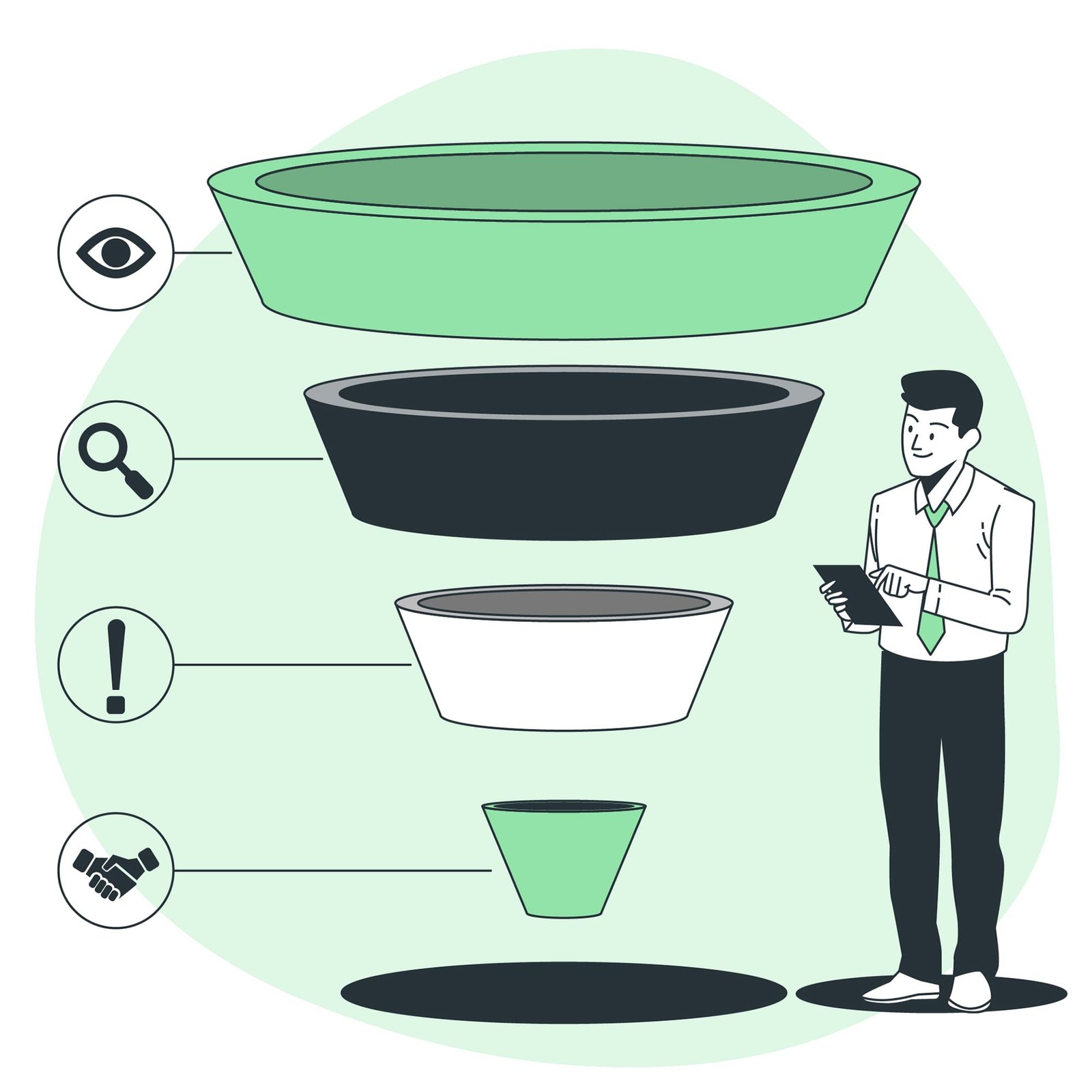 sales funnel diagnosis