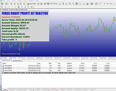 central ia trading